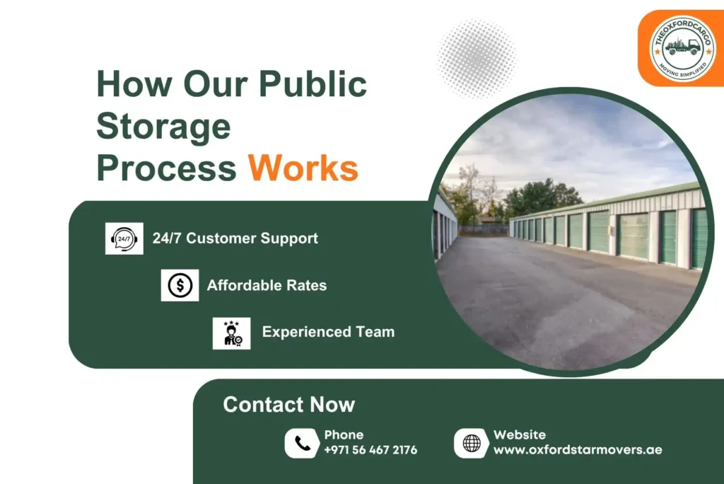 How Our Public Storage Process Works