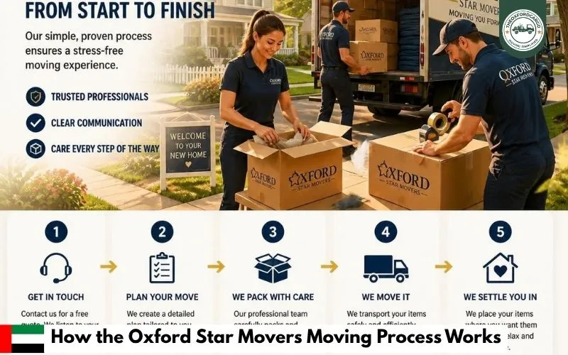 How the Oxford Star Movers Moving Process Works