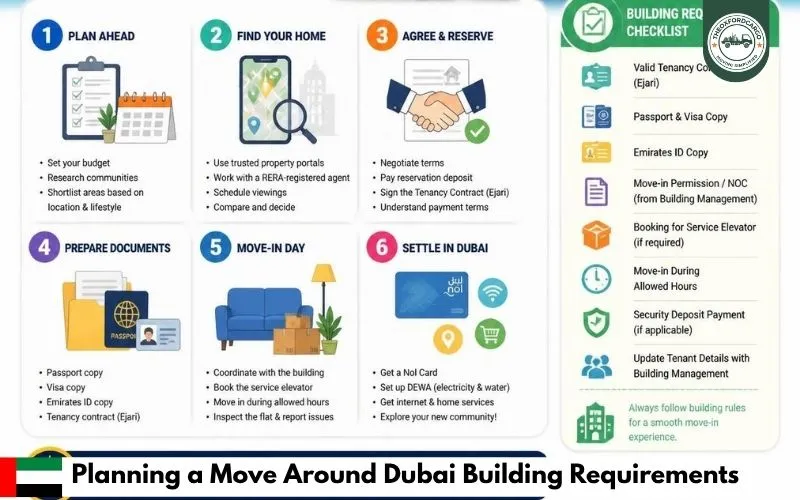 Planning a Move Around Dubai Building Requirements