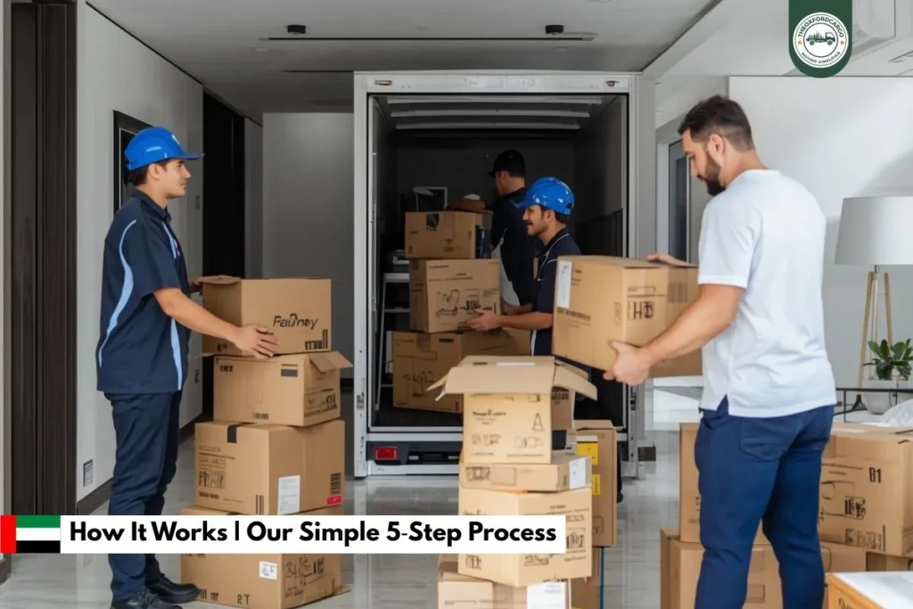 How It Works | Our Simple 5‑Step Process