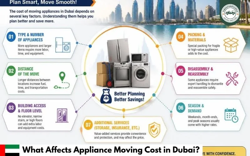 What Affects Appliance Moving Cost in Dubai?